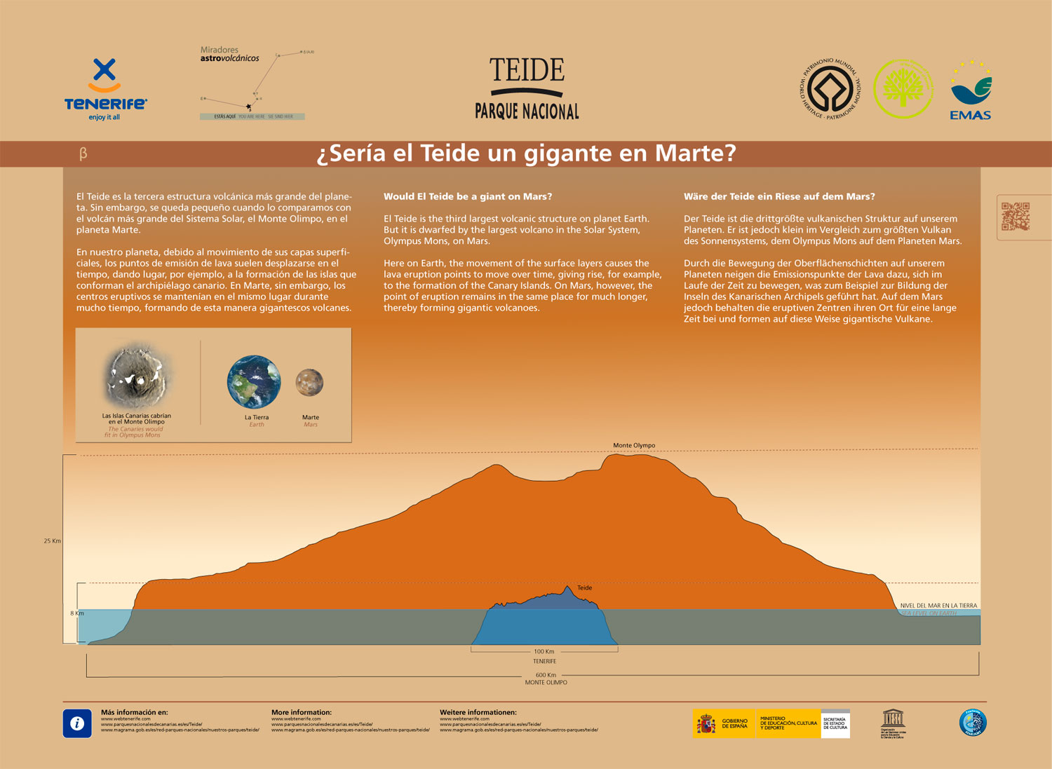 Il Teide sarebbe un gigante su Marte?